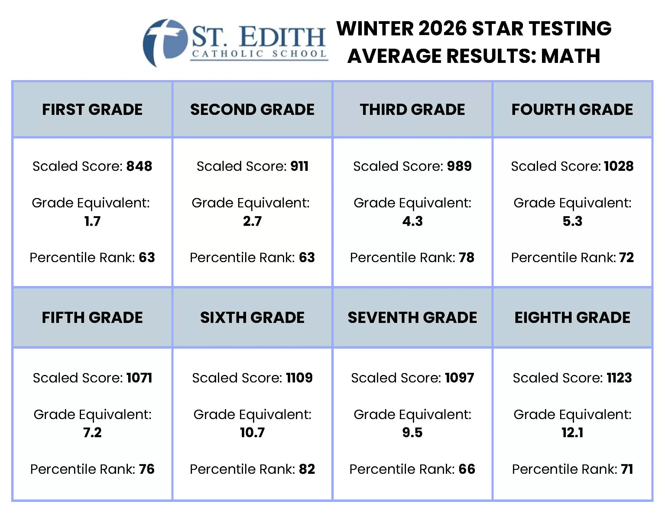 STAR Data 4
